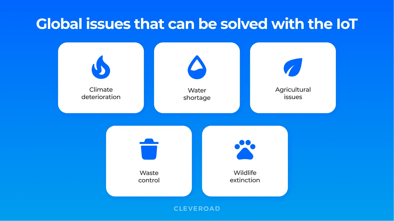 Global issues that can be solved with the IoT
