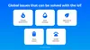 Global issues that can be solved with the IoT