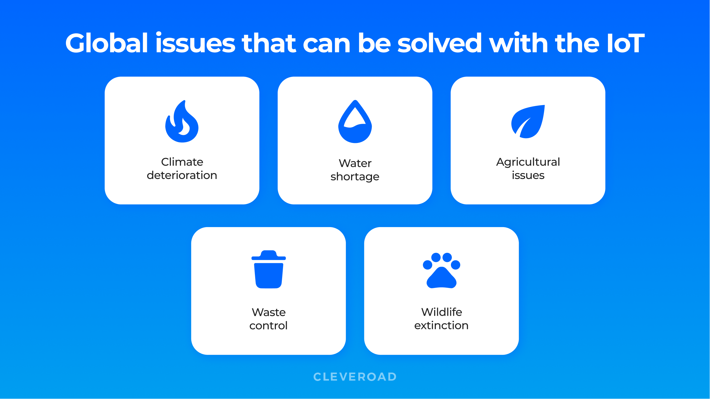 Global issues that can be solved with the IoT