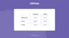 Angular React GitHub rates
