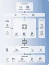 Yard management system's solution architecture made by Cleveroad