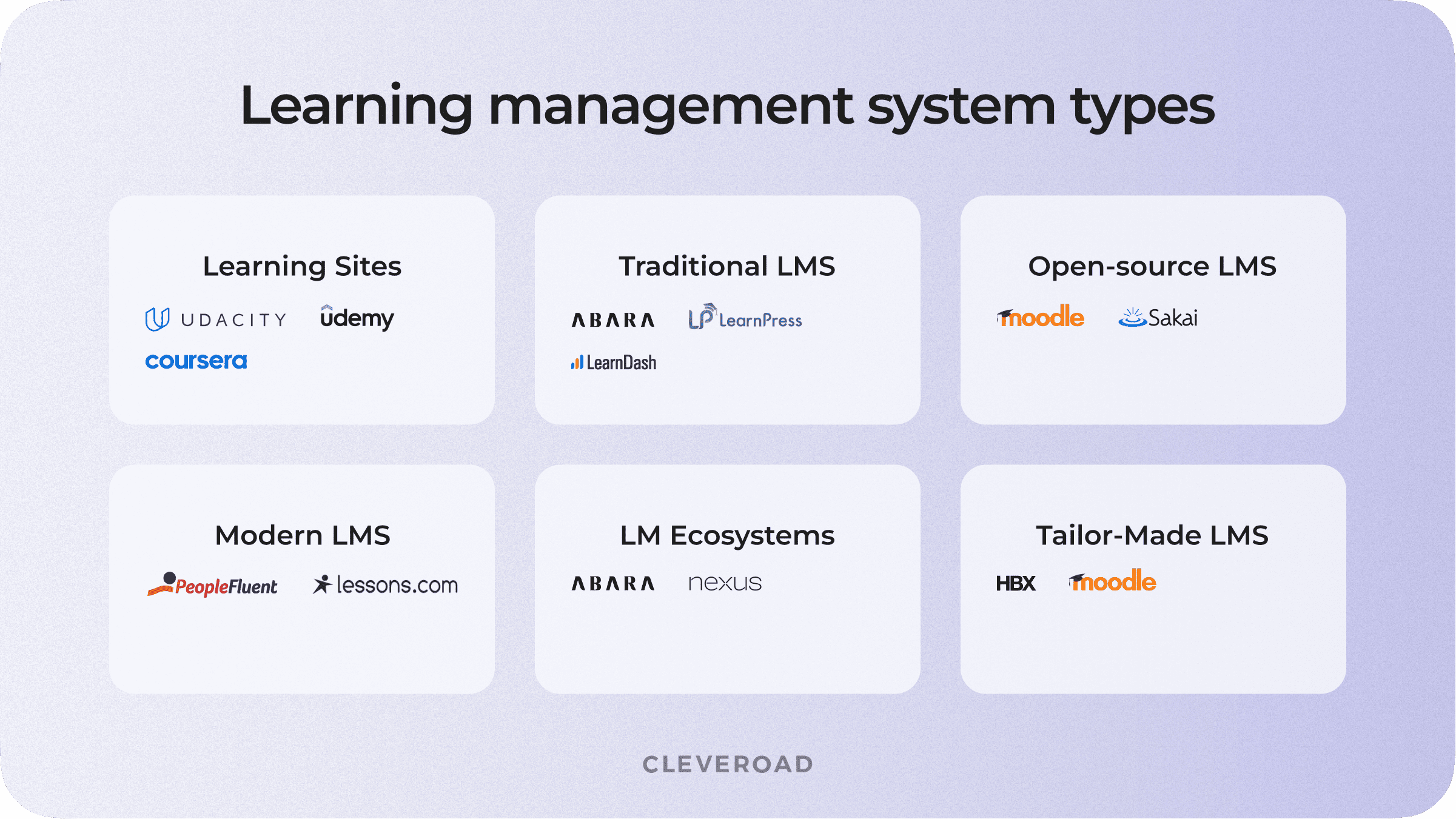 How to create LMS