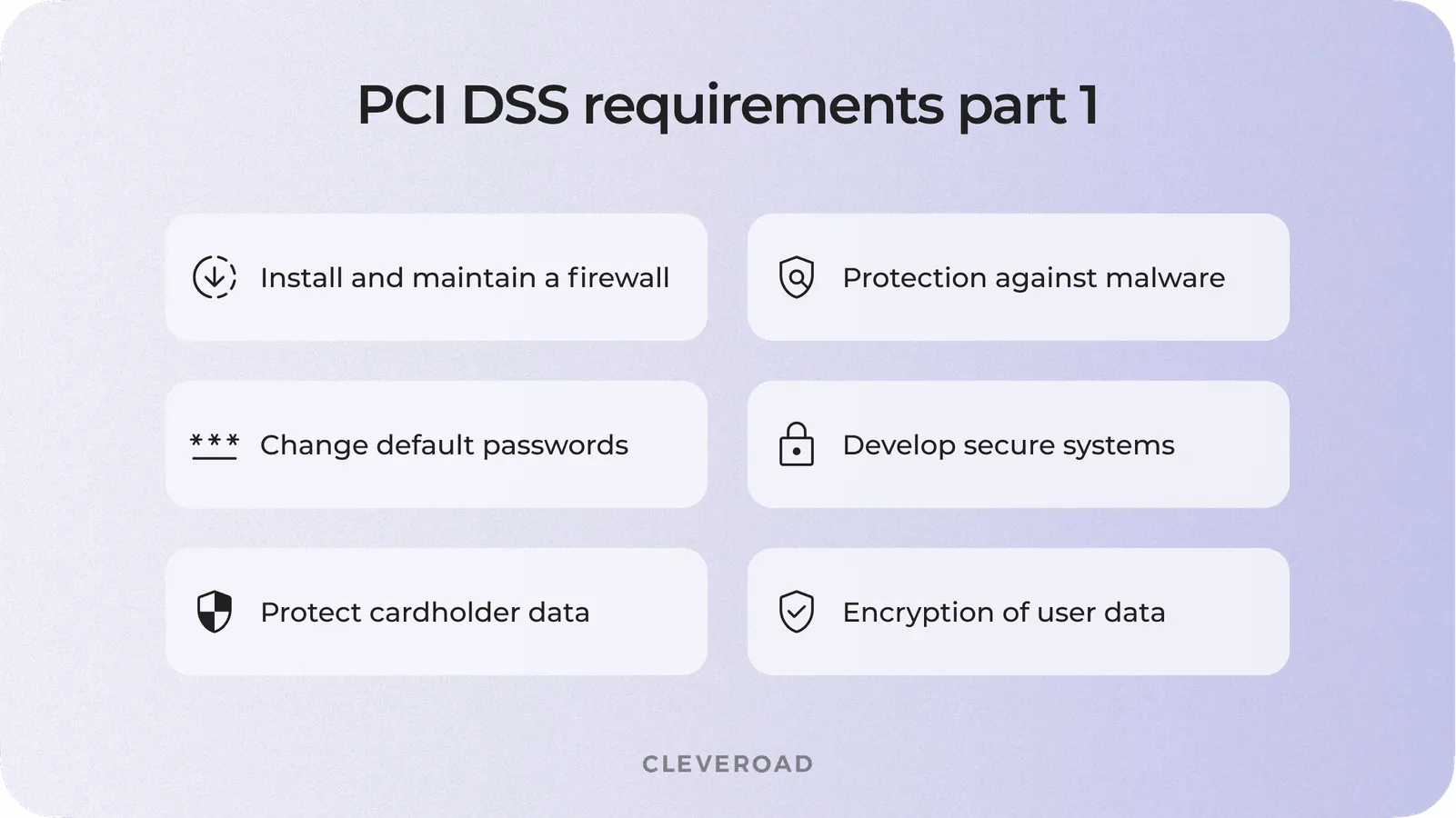PCI DSS requirements