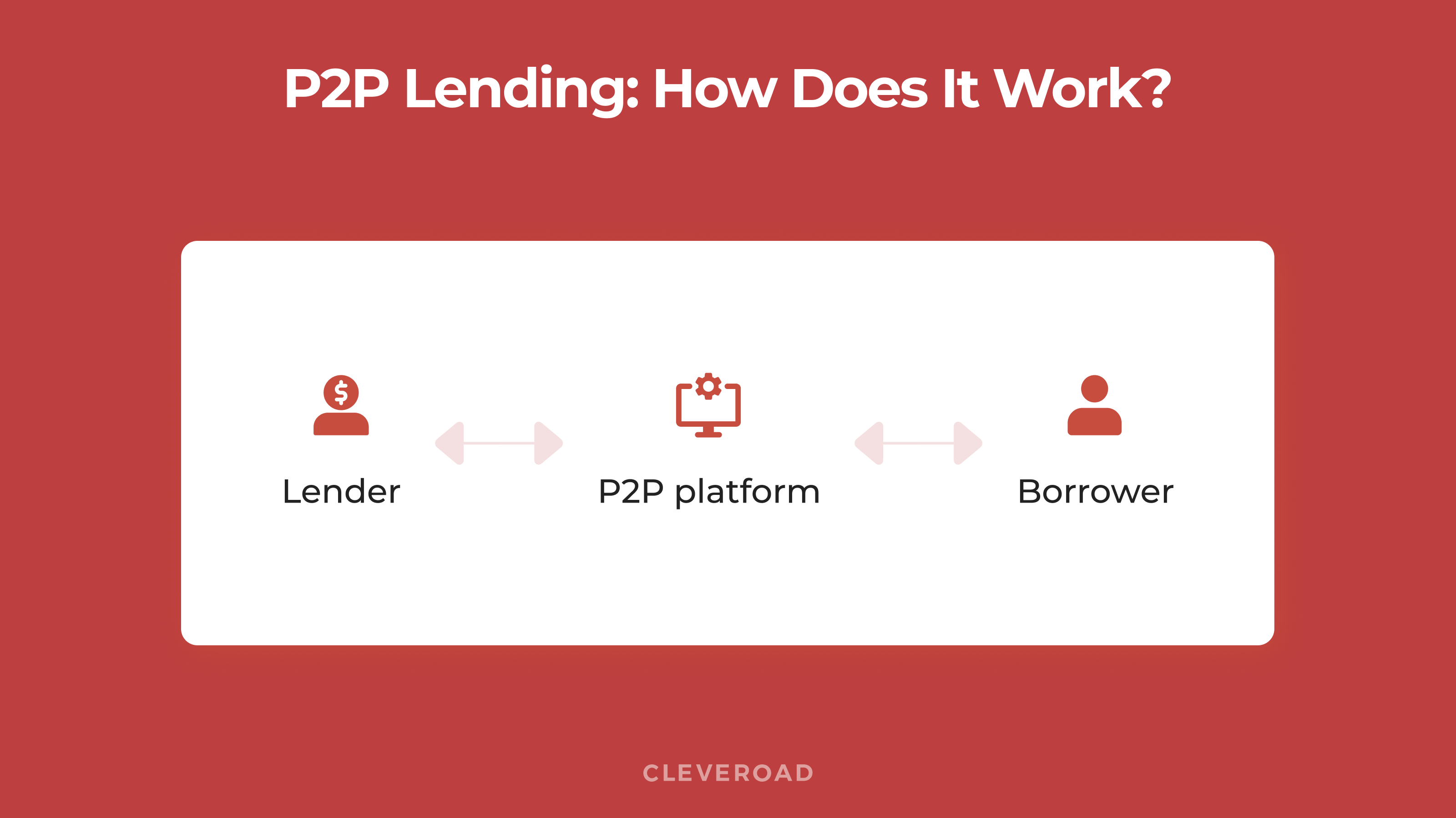 P2P lending: how does it work?
