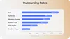 Outsourcing rates