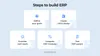 How to build ERP