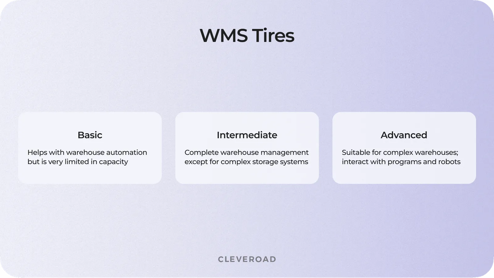 Tiers of WMS