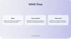 Tiers of WMS