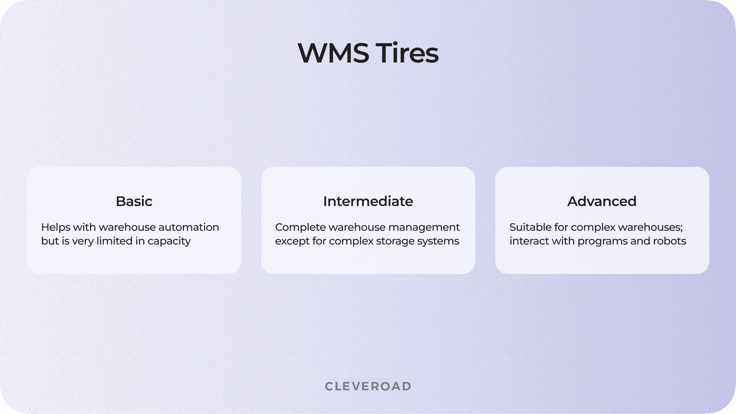 Tiers of WMS
