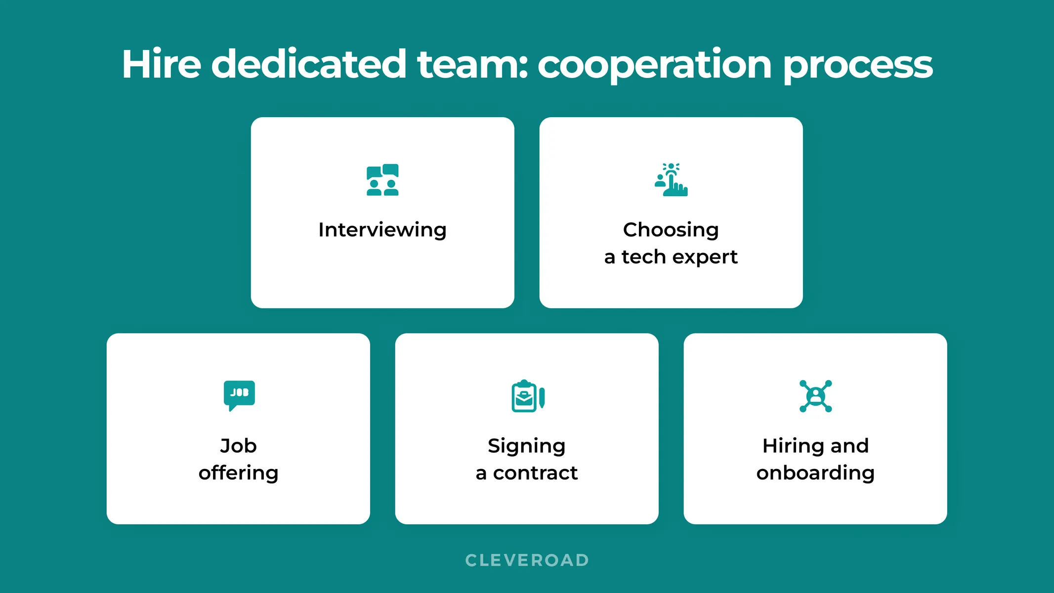Hire dedicated development team: Members