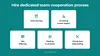 Hire dedicated development team: Members