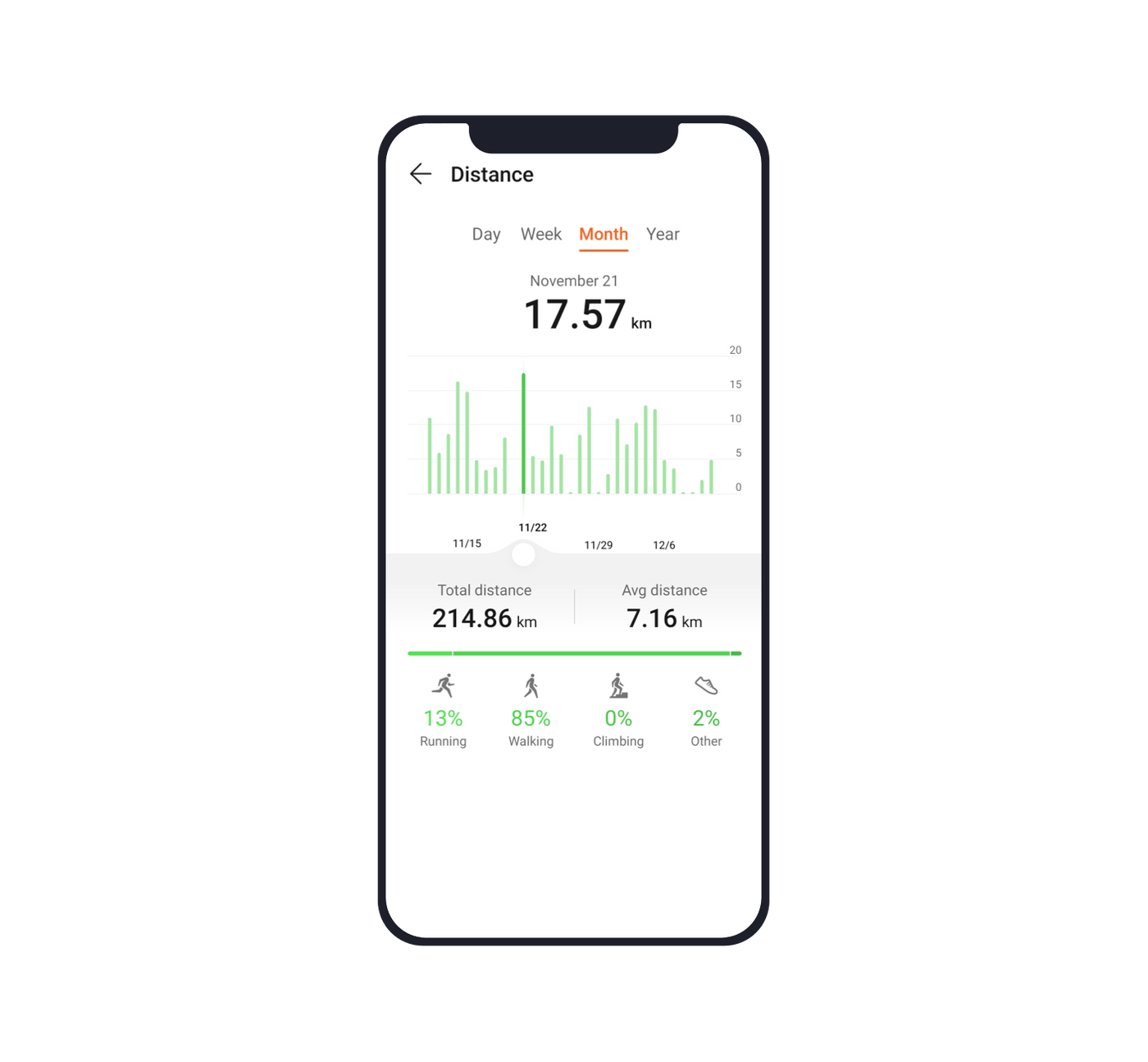 Fitness app statistics screen