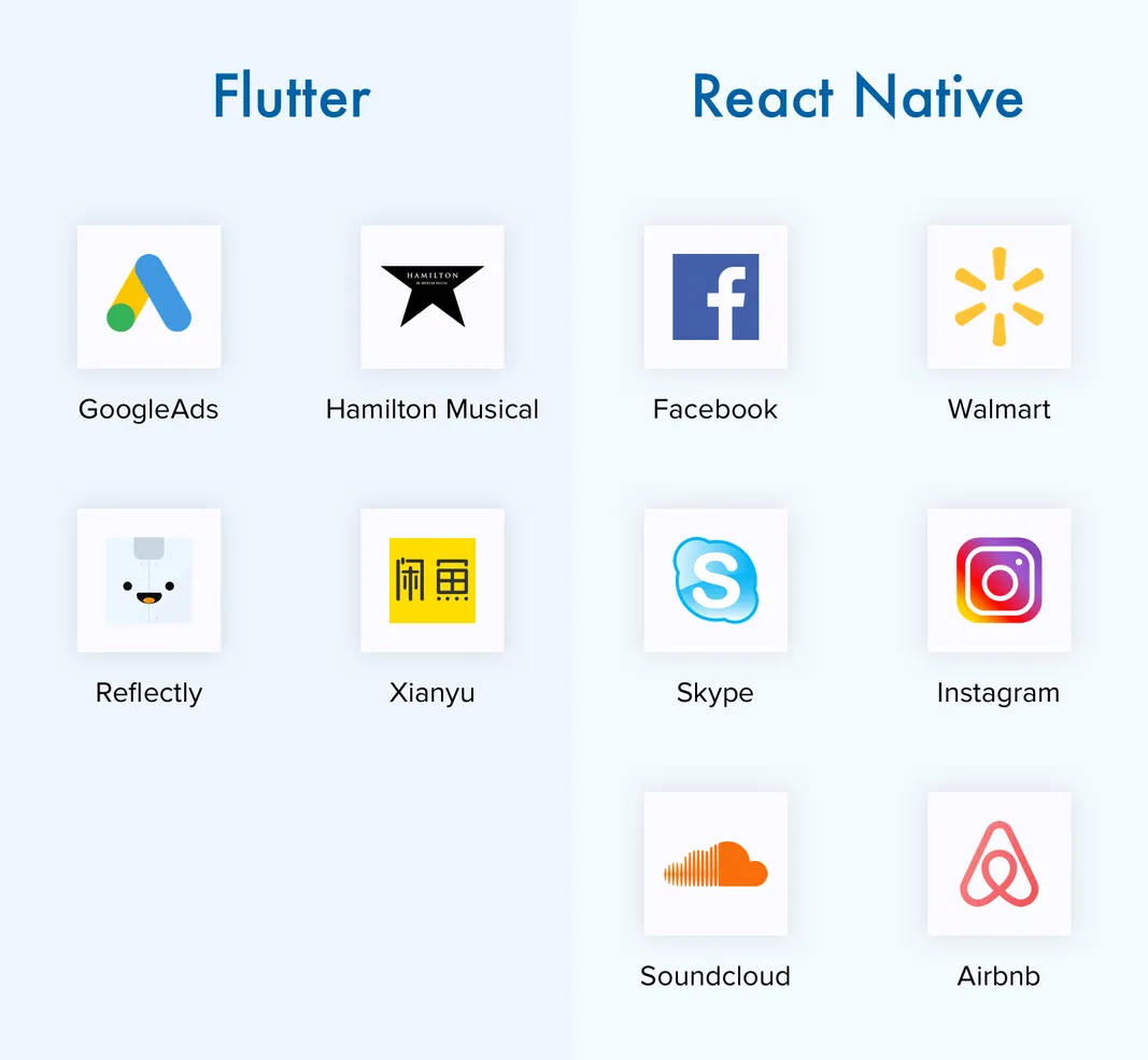Flutter vs. React Native applications