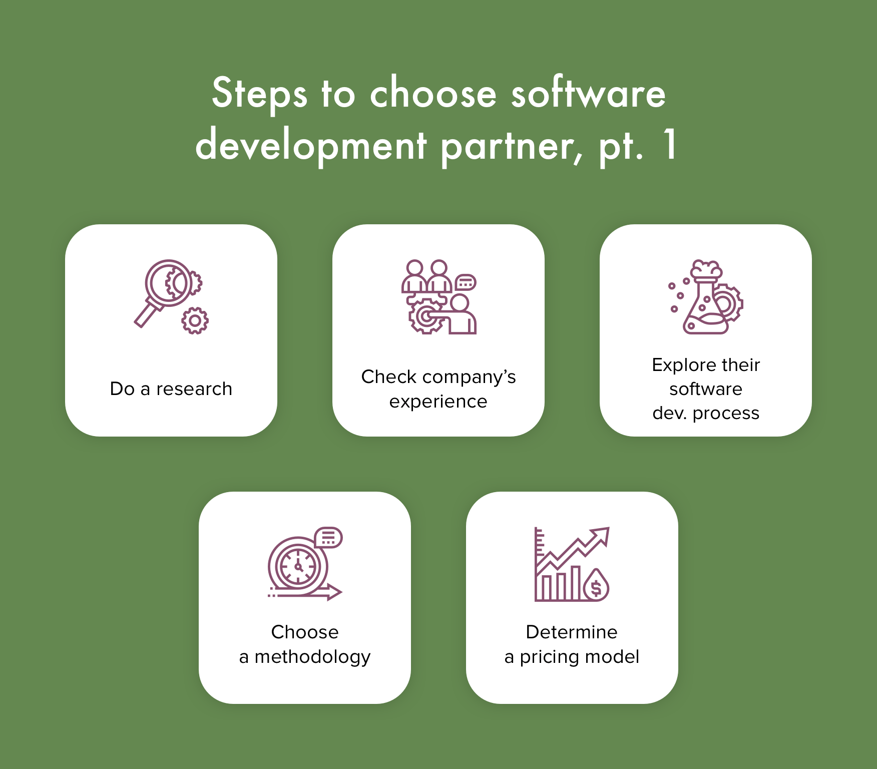 Choose a software development partner