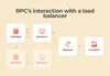 RPC interaction with a load balancer
