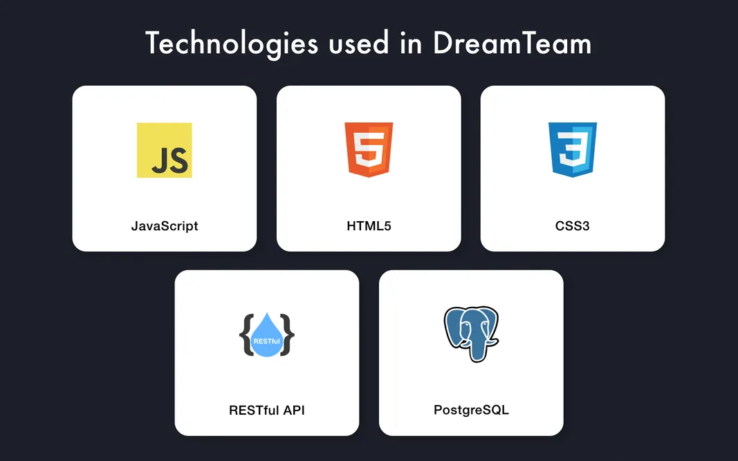 Blockchain in Gaming: Technologies used in DreamTeam