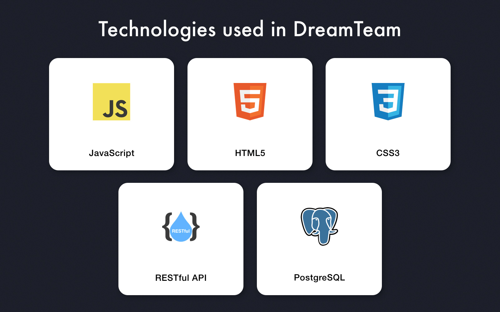 Blockchain in Gaming: Technologies used in DreamTeam