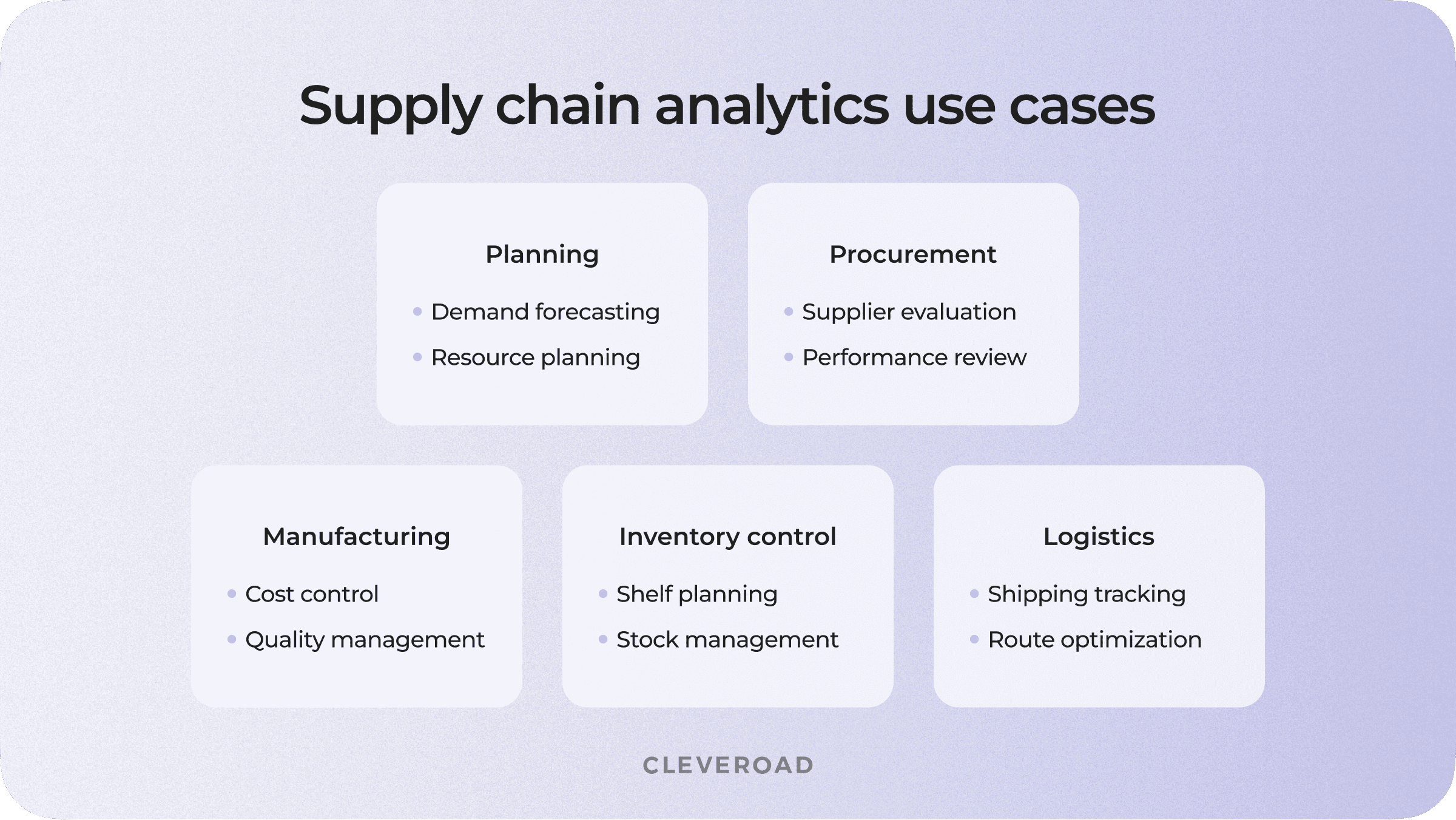 Supply chain analytics use cases