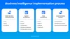 Business intelligence implementation process