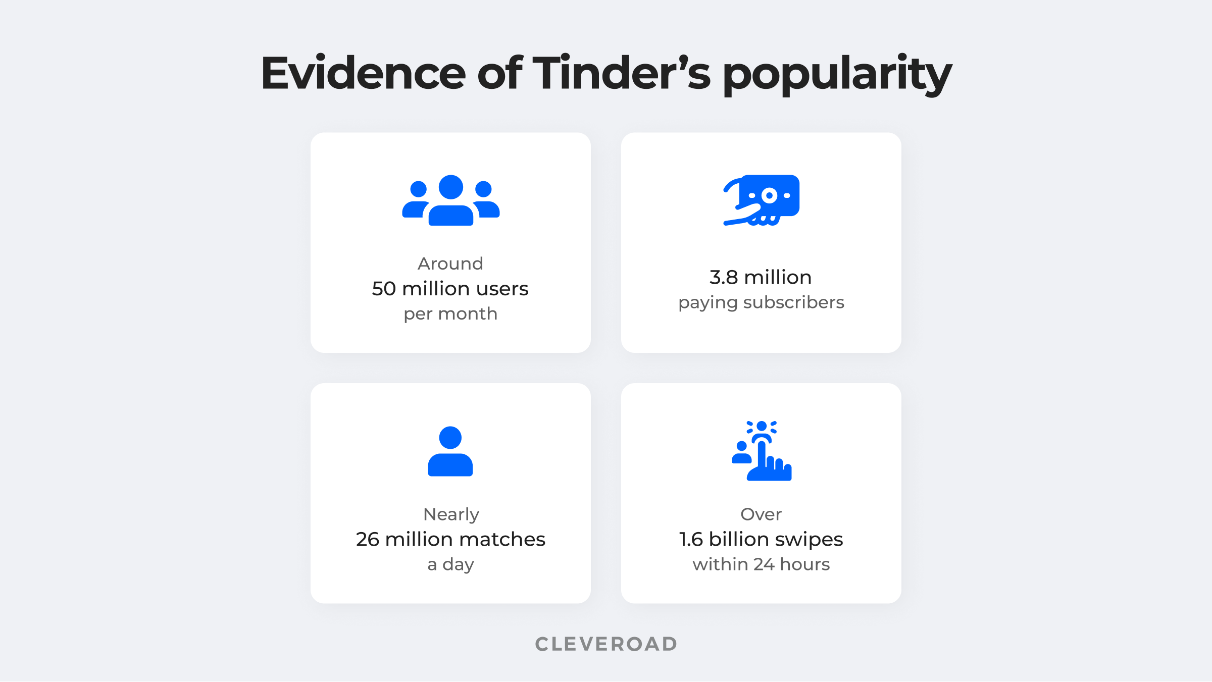 Tinder app popularity