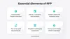 Essential steps of RFP