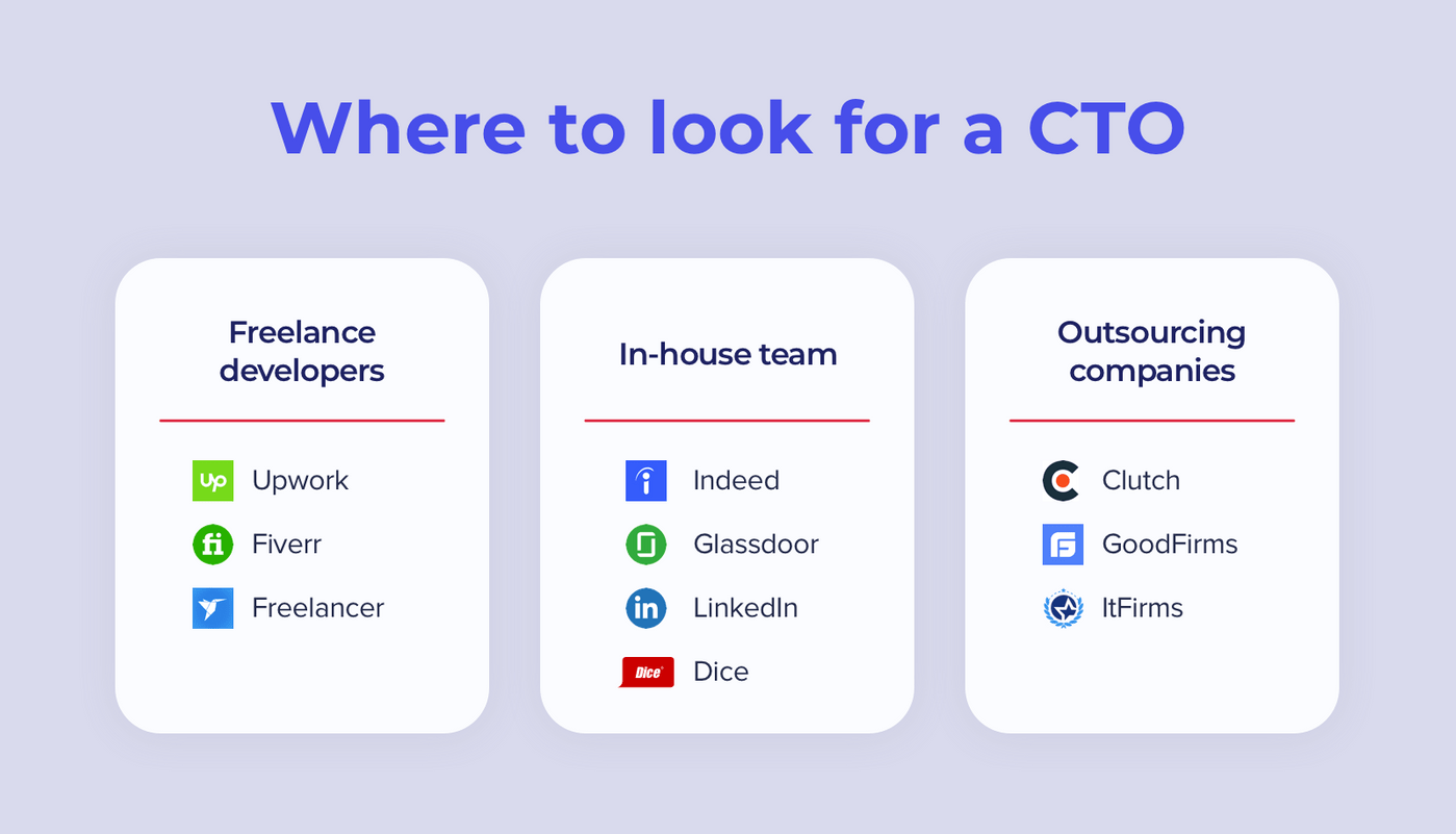 Where to hire a CTO