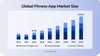 Fitness app market value prediction. Source: GrandViewResearch