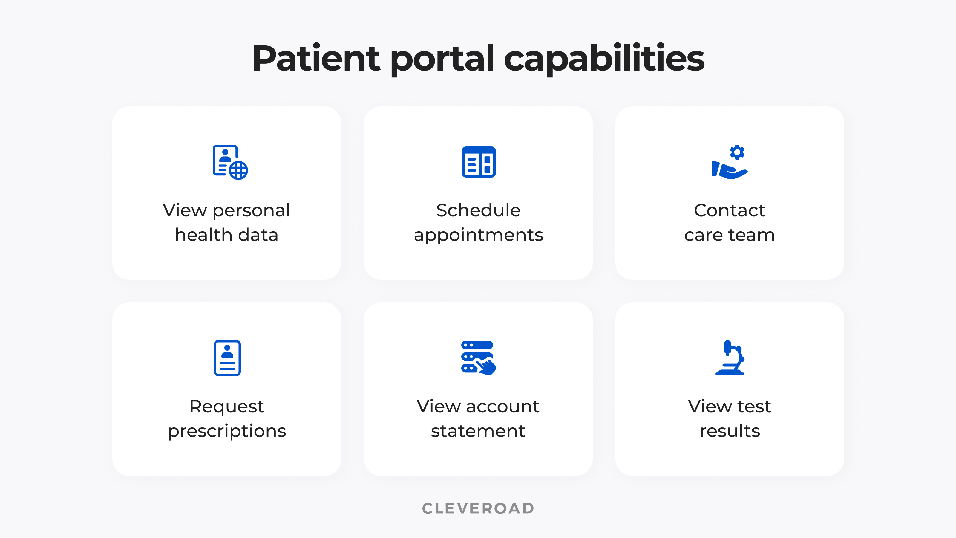 Patient portals capabilities