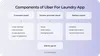 Elements for on-demand laundry app development