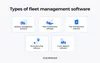 Fleet managment software types