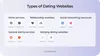 Types of dating websites and their examples