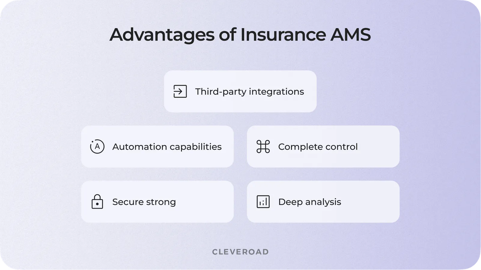 Advantages of insurance agency management software