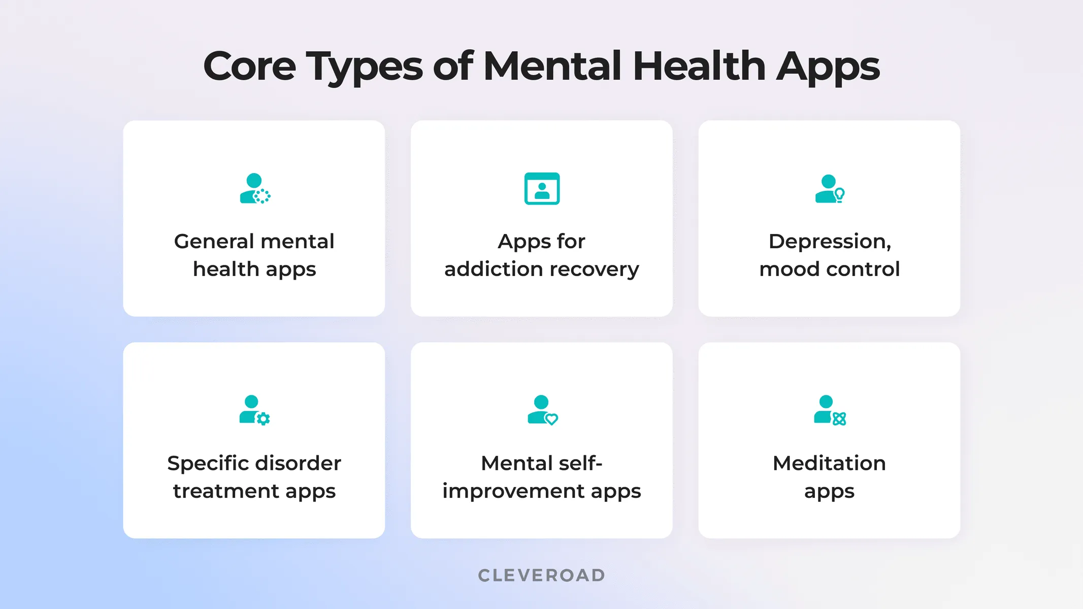 Main types of mental health applications