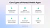 Main types of mental health applications