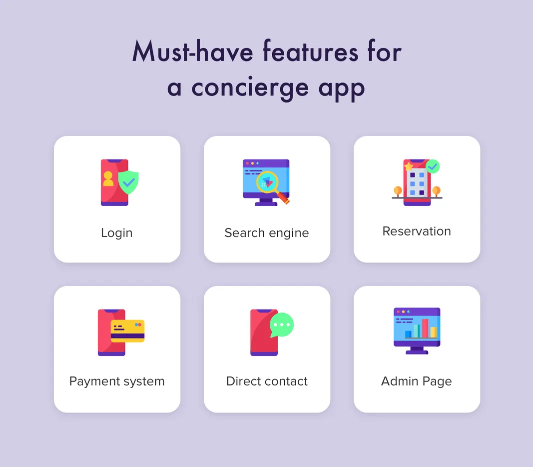 Basic functionalities of a digital concierge
