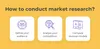 Market research for a software project