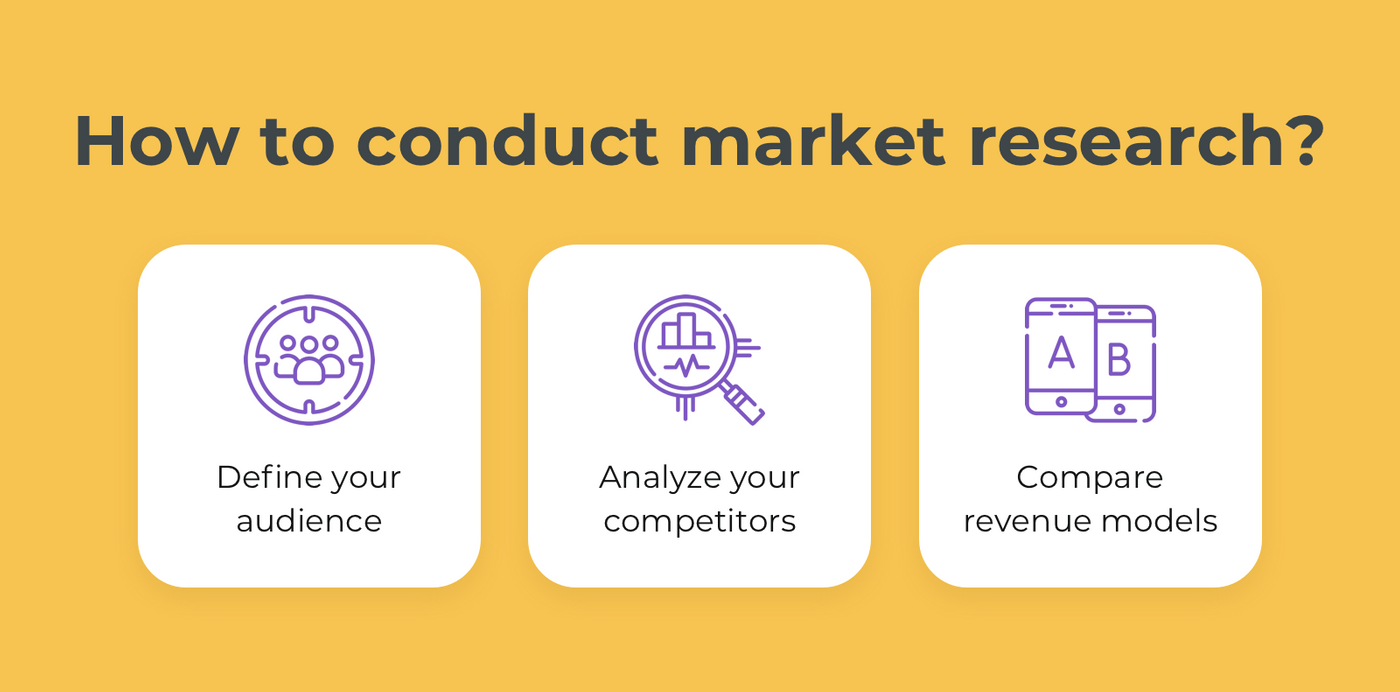 Market research for a software project