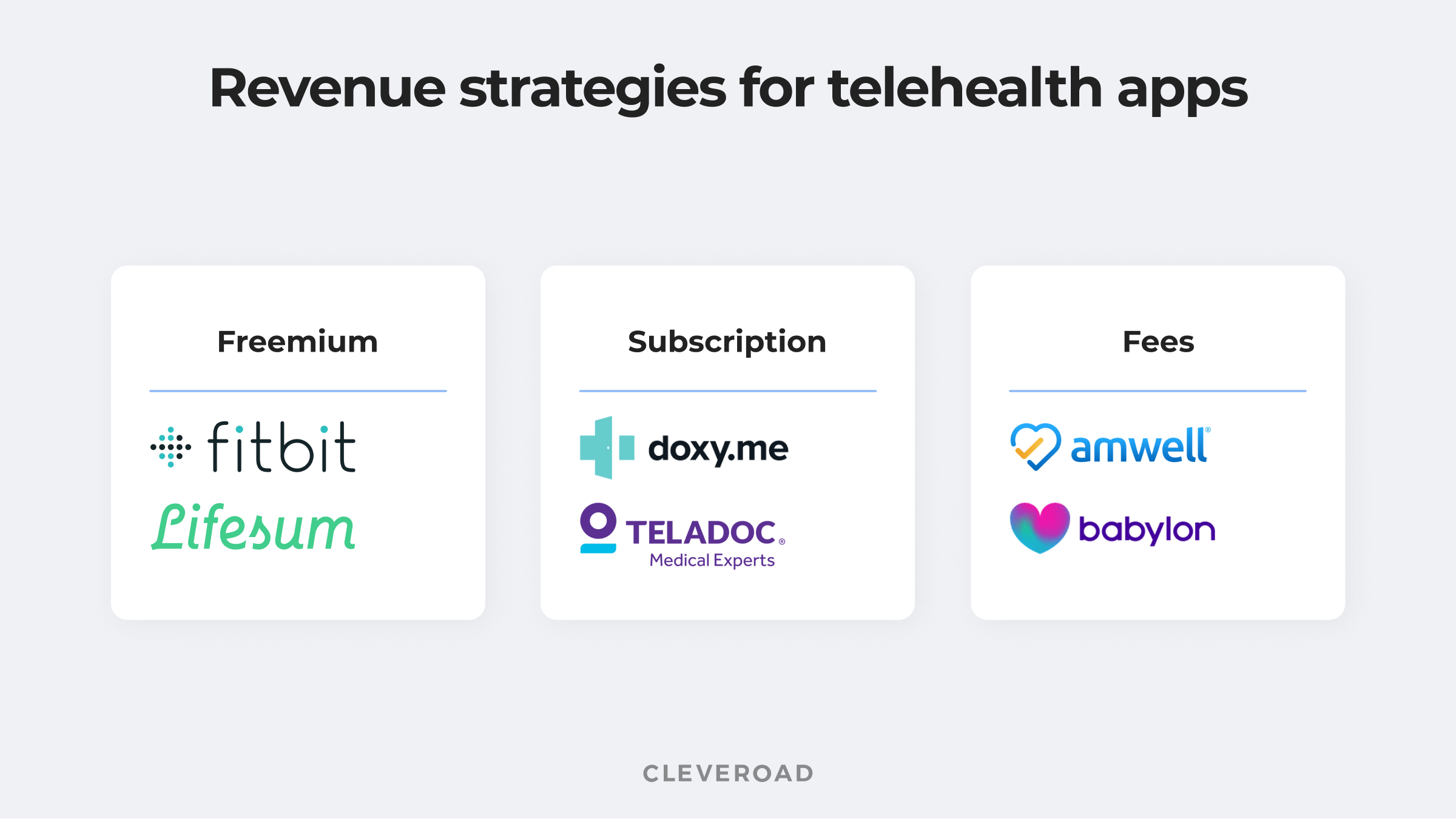 Telehealth apps with fees per visit