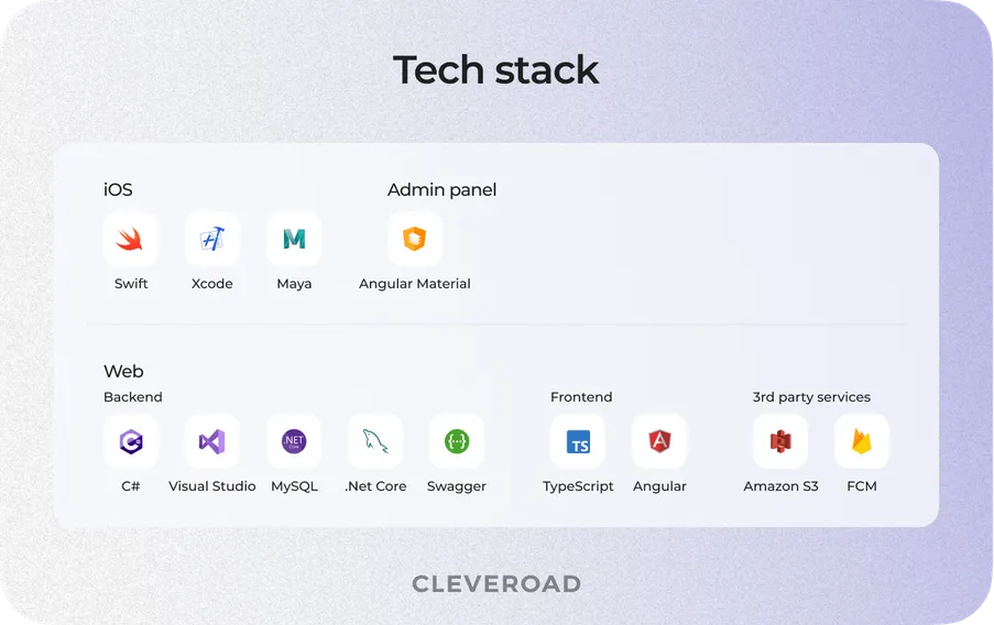 Tech stack we used to develop GreenLight, a dating app