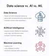Data science vs ML vs AI