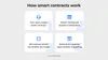 How do smart smart contracts work
