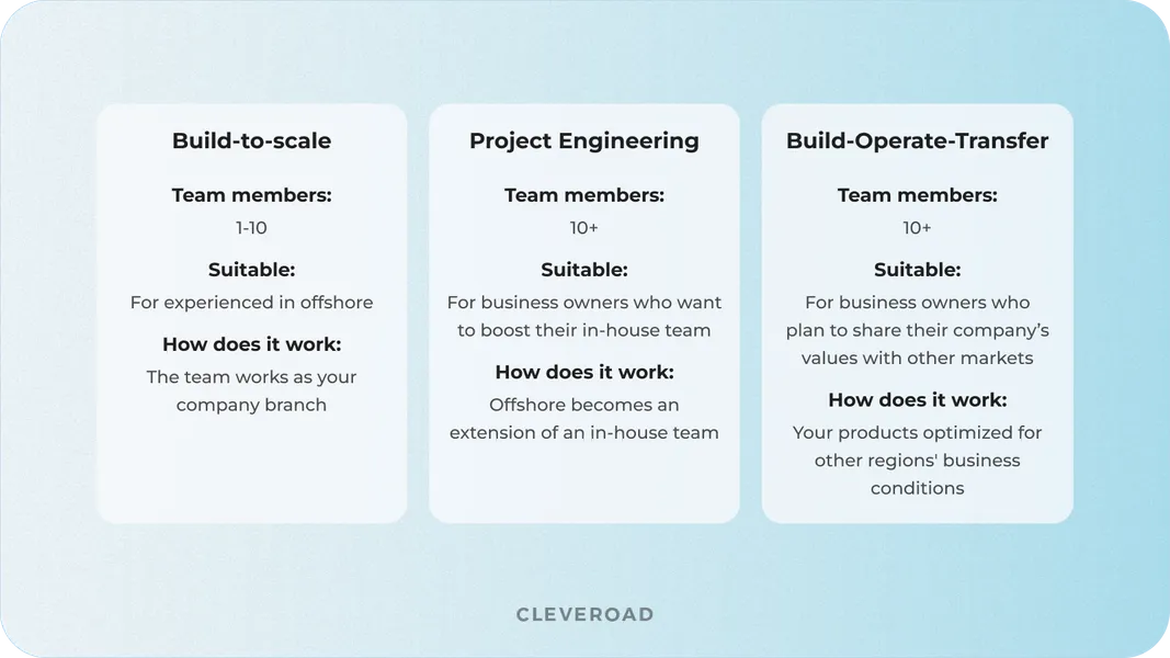 Types of offshore development center models