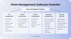 Fleet management software system