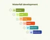 Waterfall app development methodology