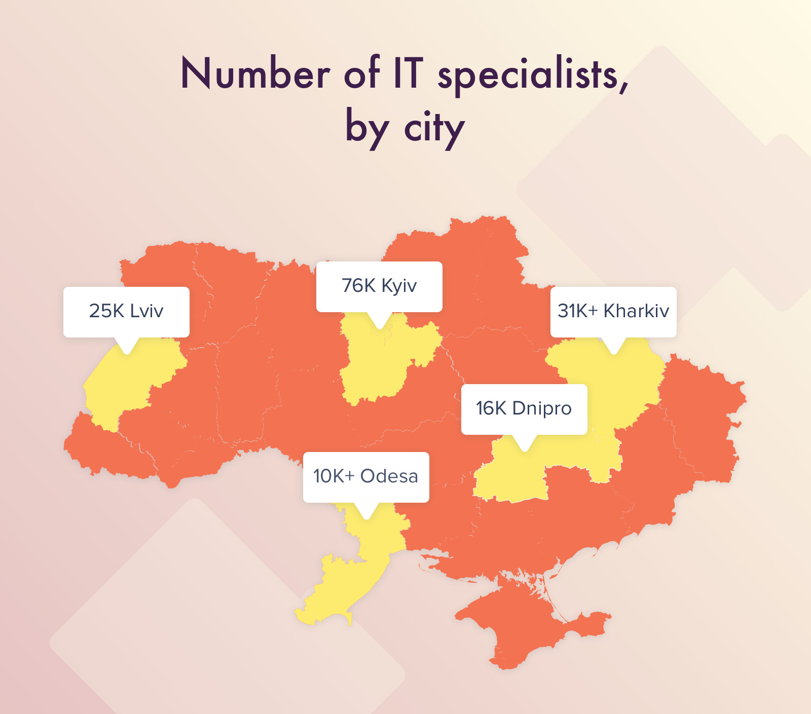 Number of IT specialists, Ukraine