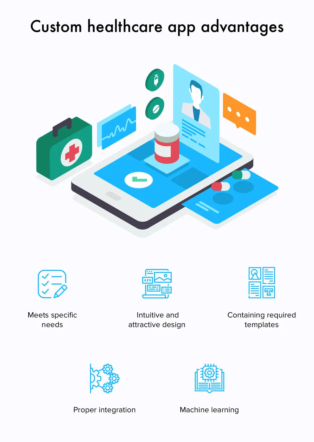 Custom hospital app pros