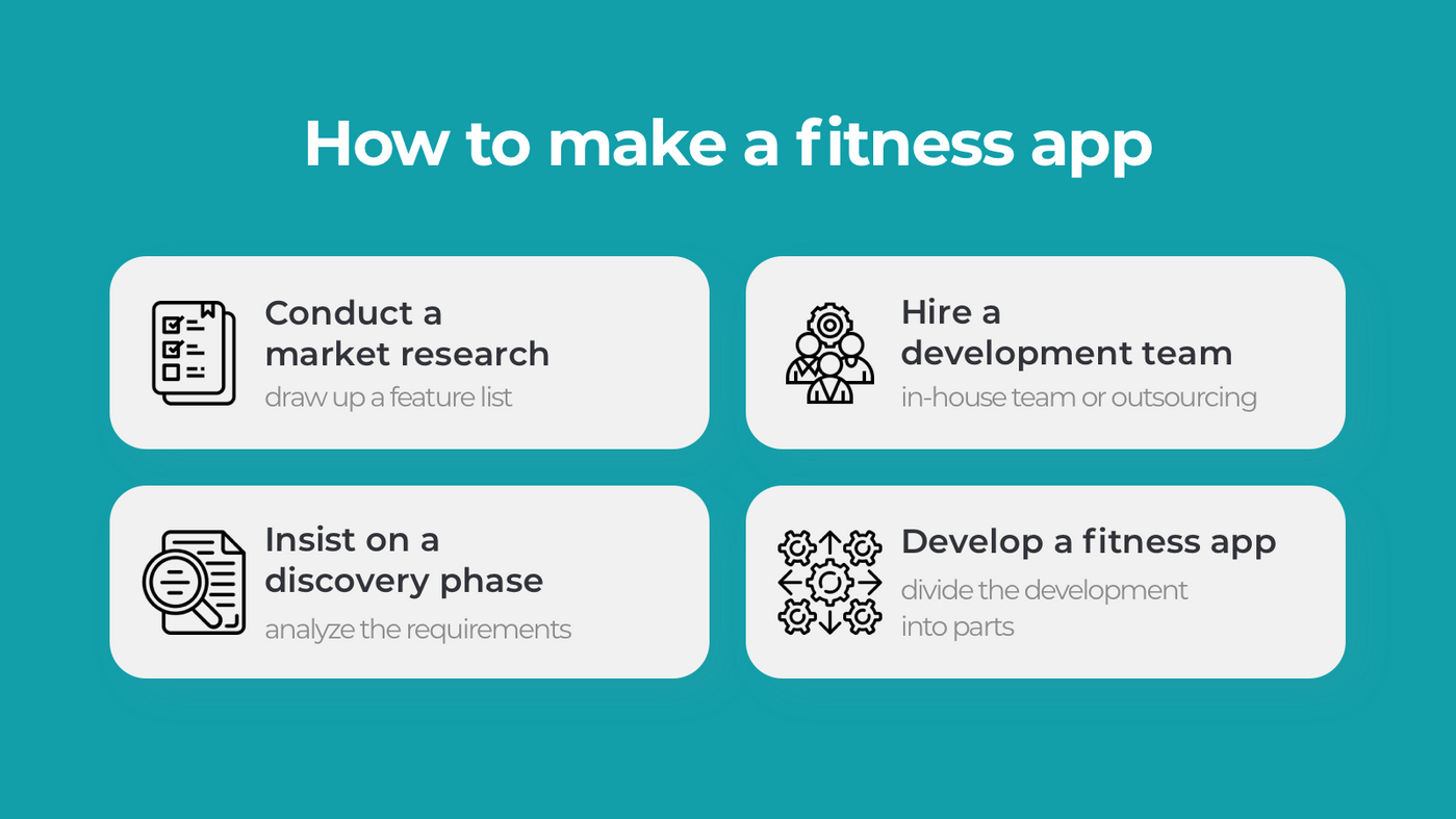 How to make a fitness app