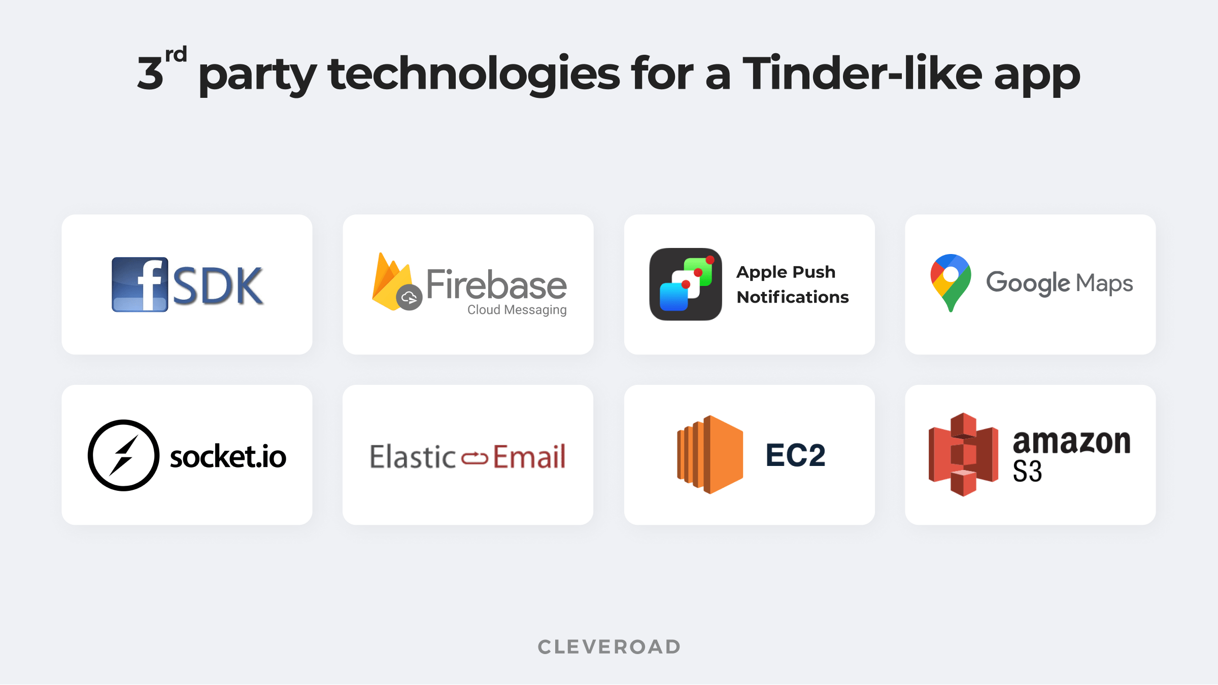 technologies for tinder