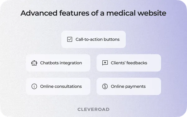 Medical website development: Advanced features