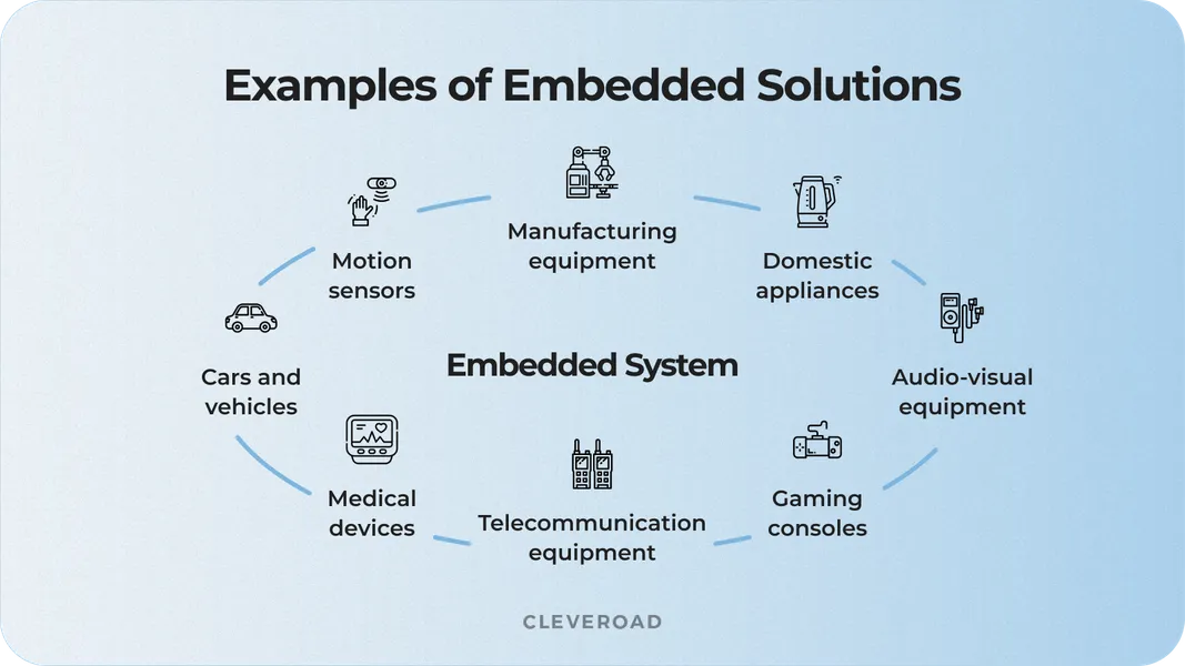 Embedded systems examples
